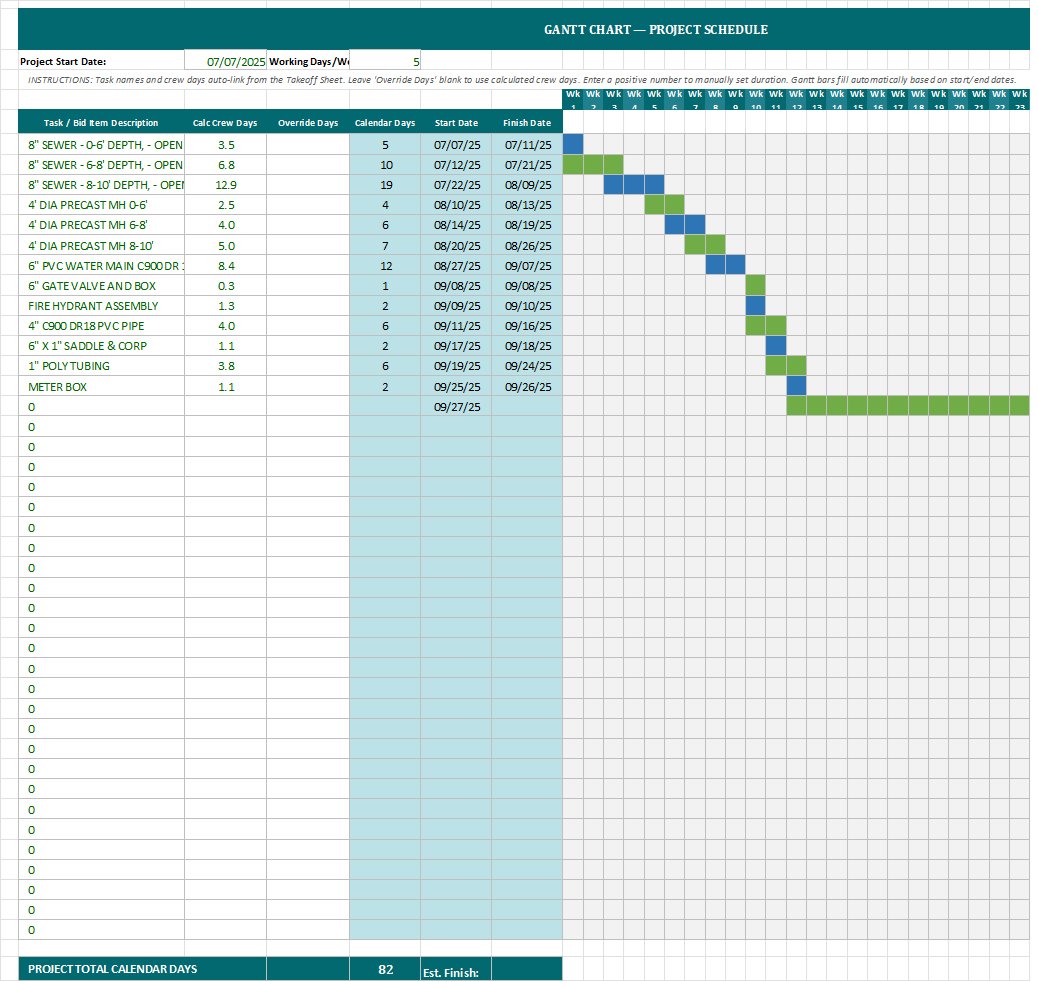 BLUE Gantt Chart showing auto-generated project schedule with task bars and dependencies