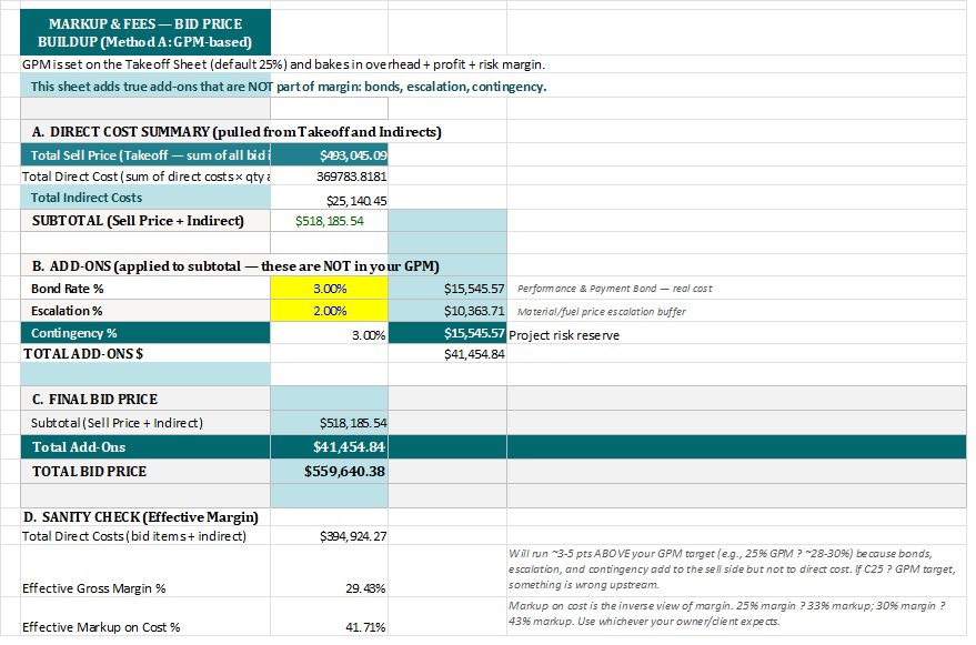 BLUE Markup and Fees sheet showing bond percentage, escalation, contingency, overhead, and net profit margin controls