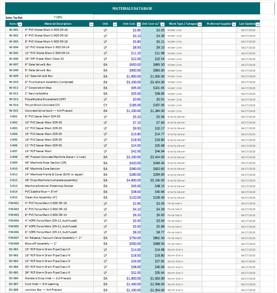 BLUE Materials Database with hundreds of pipe, fitting, and restraint items organized by work type with unit costs and tax-inclusive pricing