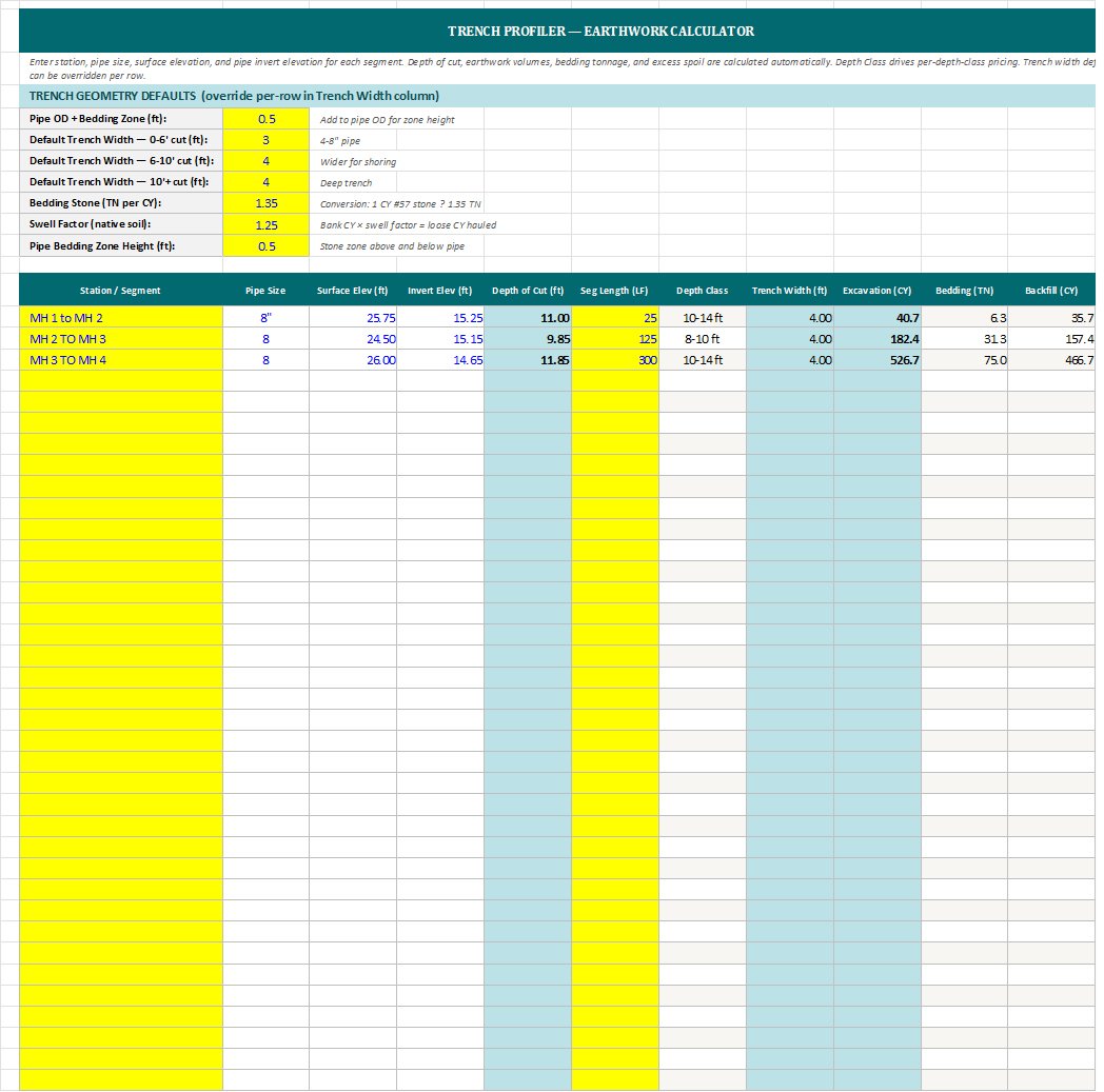 BLUE Trench Profiler computing OSHA-classified excavation volumes per linear foot for a sample sewer install